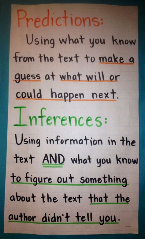 Predictions And Inferences Anchor Chart Image Only Reading