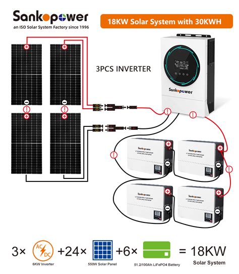 18kw Hybrid Solar Power Home System With 30kwh Battery Storage Featuresankopower Solar System
