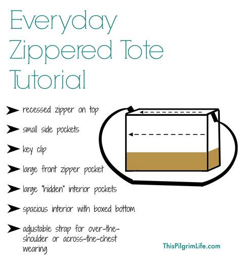 Everyday Zippered Tote Tutorial | Tote tutorial, Zipper tutorial, Handbag tutorial
