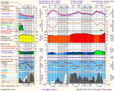Aplikacja pobierająca i wyświetlająca mapy radarowe imgw polski i europy. Meteorogramy dla gmin - RadarBurz.pl
