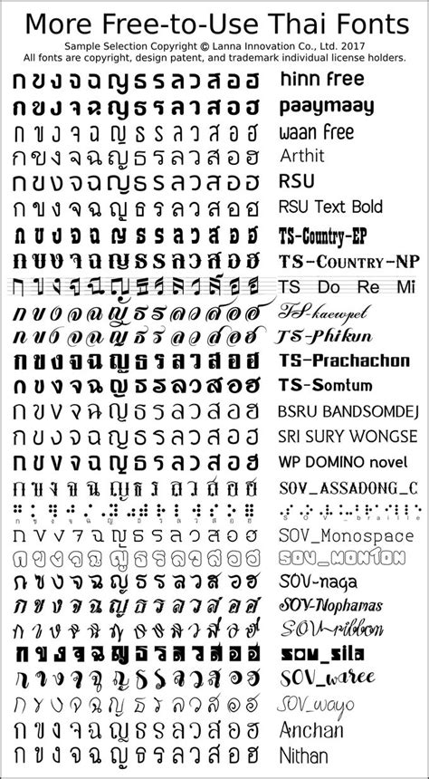 ผลการค้นหารูปภาพสำหรับ Thai Font Thai Font Thai Alphabet Lettering