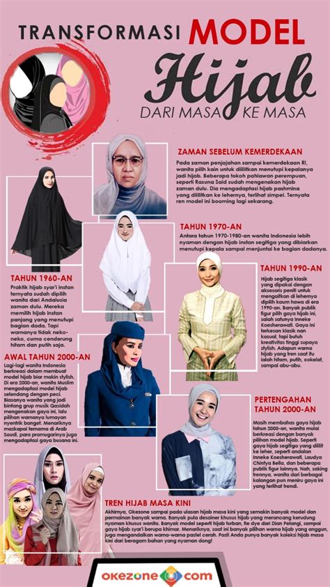 Hijab Atau Jilbab Ini Perbedaan Jenis Pakaian Muslim Berbagai Negara Okezone Lifestyle