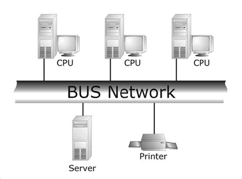 What Is External Data Bus In Computer Architecture
