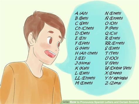 How To Pronounce Spanish Letters And Certain Sounds 7 Steps