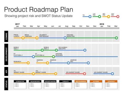 25 Project Roadmap Template In 2020 Agile Project
