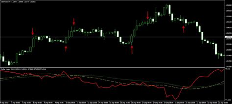 Trend following stocks offers a straightforward trading solution that uniquely combines market trend signal™—the leader in trend following stocks trend following stocks is based on three components of risk management. Indicators with alerts/signal - Trend Indicators ...