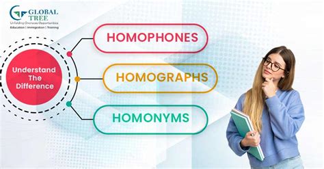 Homophones Homographs Homonyms Difference