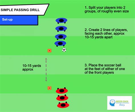 Simple Soccer Passing Drill 2 Lines Soccer Coach Theory