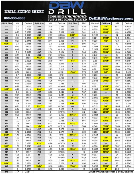 Drill Sizing Chart Drill Bit Warehouse