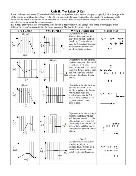 Velocity Time Graph Worksheet 2 5 Answer Key worksheet