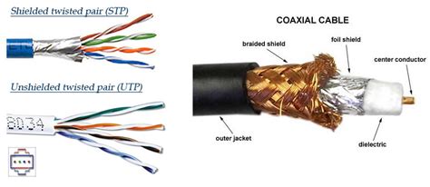 Mengenal Perbedaan Kabel Coaxial Dan Kabel Fiber Optik Serta Apa Saja