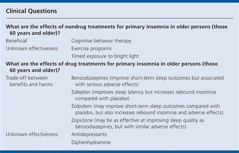 Primary Insomnia In Older Persons Aafp