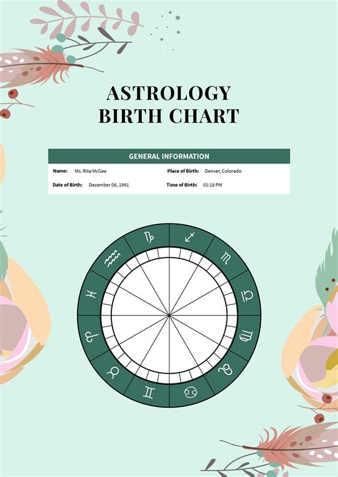 Astrology Birth Chart Template In Illustrator Pdf Download