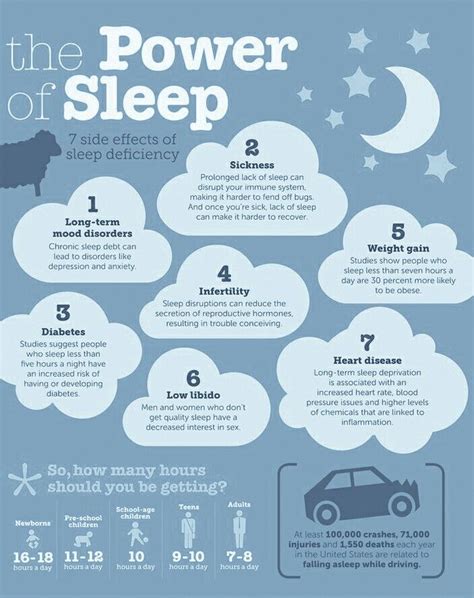 understanding sleep cycles and how to improve sleep artofit