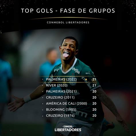 Conmebol Libertadores On Twitter 🔝💚 Mais Um Recorde Palmeiras 🐷 O