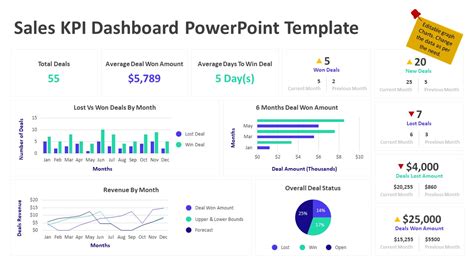 Sales Kpi Dashboard Powerpoint Template Kpi Dashboards