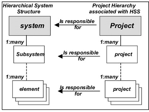 Matching System And Project Structures Download Scientific Diagram