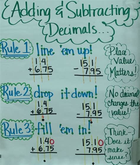 When counting improper fractions and mixed numbers, we are counting the number wholes and parts. Adding & subtracting decimals anchor chart | Decimals ...