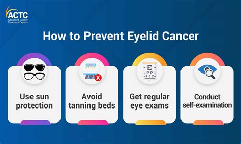 What You Need To Know About Cancer On The Eyelid Actc