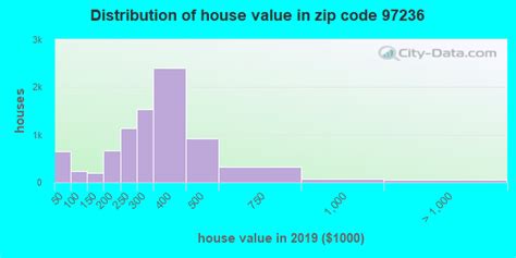97236 Zip Code Portland Oregon Profile Homes Apartments Schools