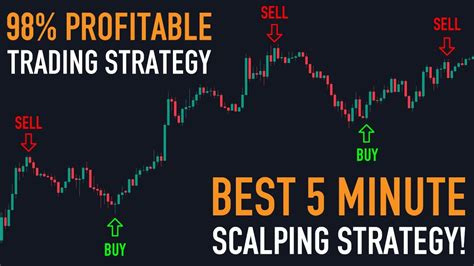 I Tested The Best 5 Minute Scalping Strategy With Highest Win Rate Insane Results Youtube