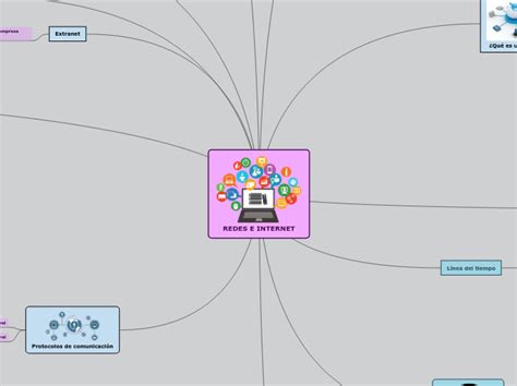 Redes E Internet Mind Map