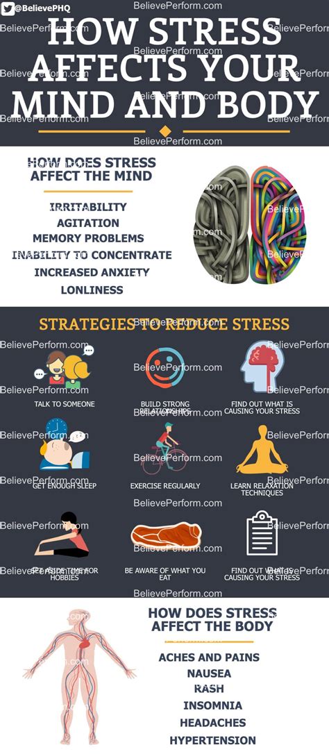 How Stress Affects Your Mind And Body Believeperform The Uks