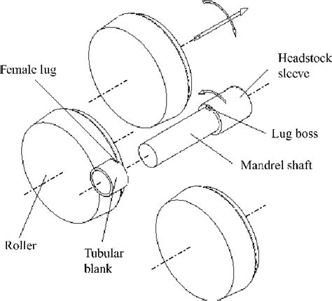 Schematic Diagram Of Three Roller Backward Tube Spinning Download