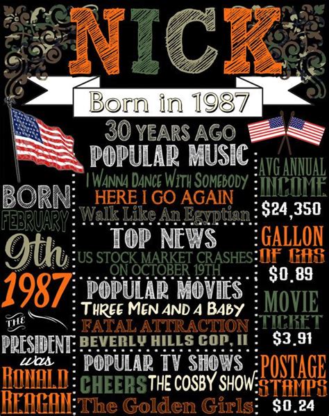 What you don't know about turning 40. 1987 birthday board 30 years ago 1987 by ...