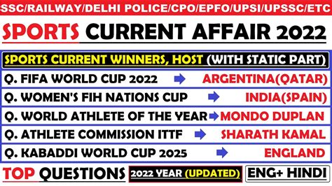Sports Current Affairs Sports Related Important Questions