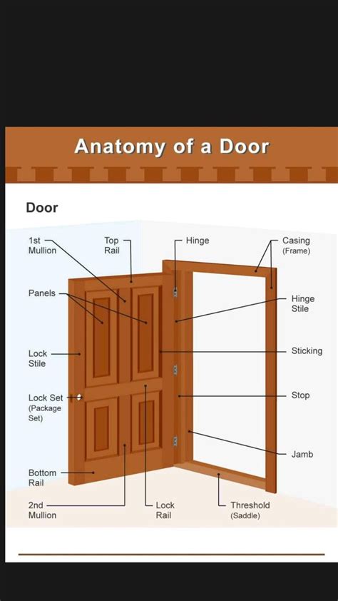 Anatomy Of A Door Architectural Design House Plans Small House