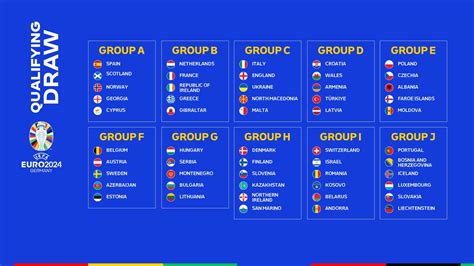 uefa euro 2024 qualifying draw dutch get france italy pooled with england european