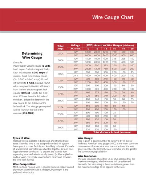 Electrical Wire Gauge Chart India Irish Connections