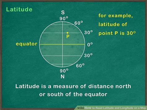 The usgs has been the definitive source for u.s. How to read latitude and longitude on a map ...