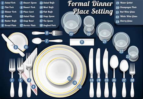 The Best Table Setting Guide! | Table setting etiquette, Dining