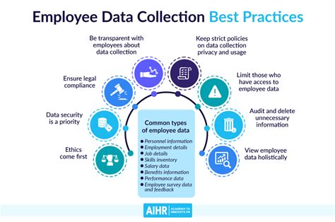 Employee Data Collection In A Nutshell Laptrinhx News