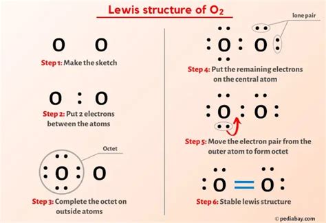 Electron Dot Structure For Oxygen