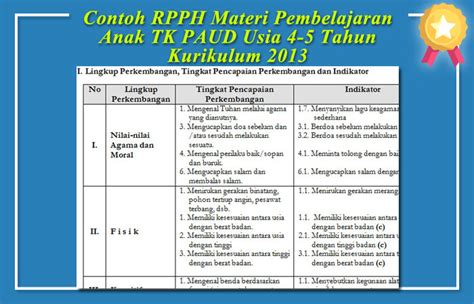 Contoh Rpph Paud Dan Tk Kurikulum Merdeka Tema Kebutuhanku Sub Tema Riset