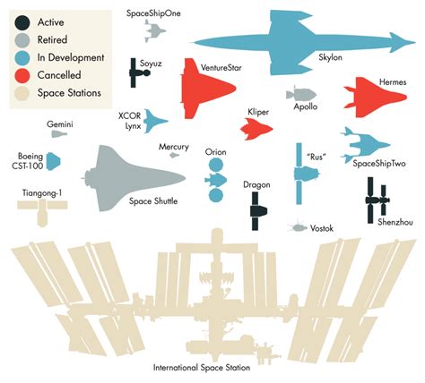 Infographic Spaceships To Scale Jeffrey Donenfeld