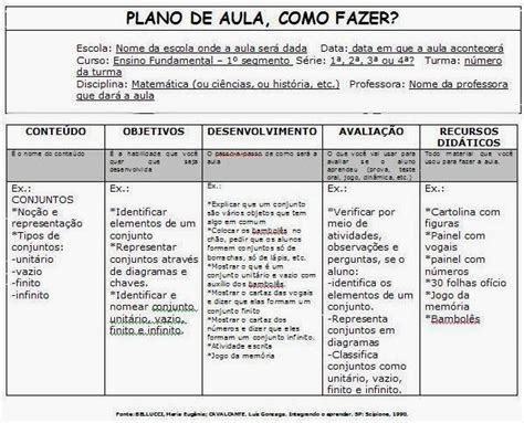 Exemplo De Plano De Aula De Portugues Novo Exemplo