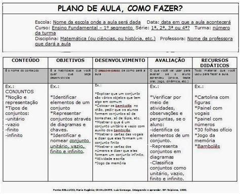 Passo A Passo De Como Fazer Um Plano De Aula SÓ Escola