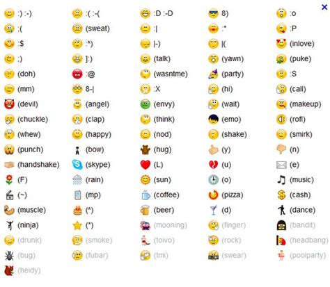 10 Images About Emotions On Pinterest Smiley Faces Emoticon And Public