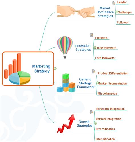 3 Basic Types Of Mind Maps