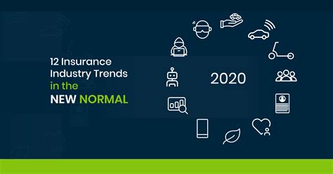 Financial services companies of malaysia. Insurance Industry: 12 Trends for 2020 in the New Normal ...