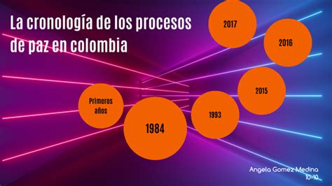 La Cronología De Los Procesos De Paz En Colombia By Angela Gomez Medina