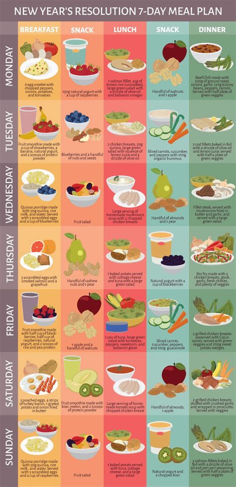 Diet Plan To Lose Weight Healthy Seven Day Meal Plan Healthy