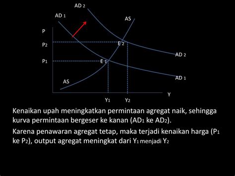 Inflasi merayap atau inflasi ringan. PPT - INFLASI DAN INDEKS HARGA KONSUMEN PowerPoint ...