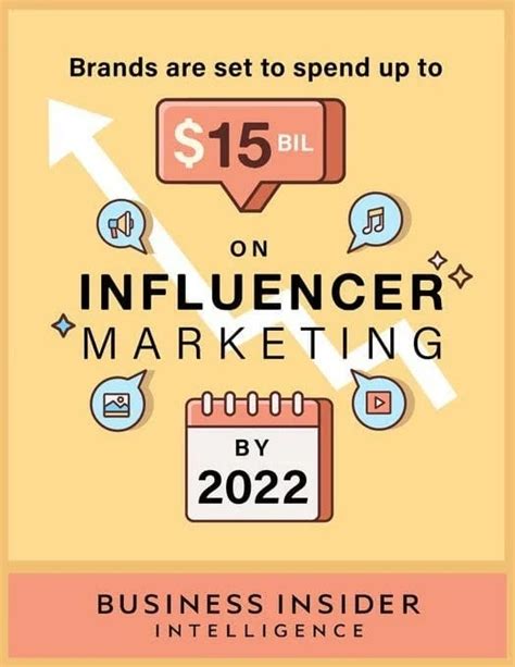 Influencer Marketing Strategy The Ultimate Guide To Growing Your