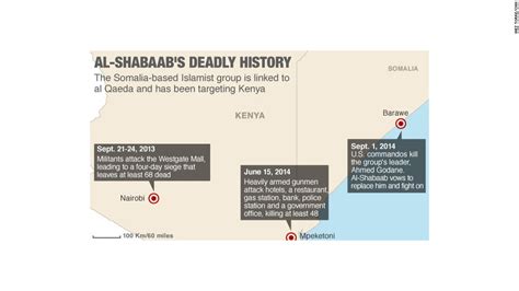 What Is Al Shabaab And What Does It Want