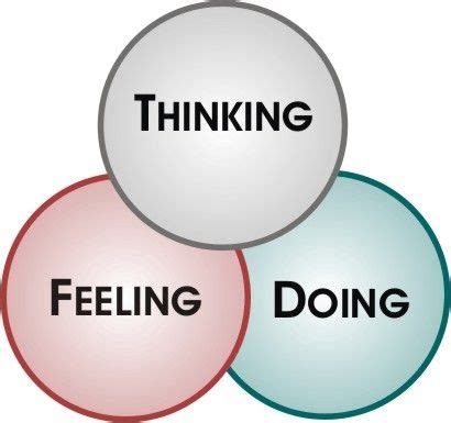 Think 1 feelings. Stative verbs. Thinking or feeling.